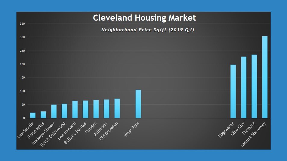 “The city’s middle neighborhoods are basically non-existent,” says Jason Powers.