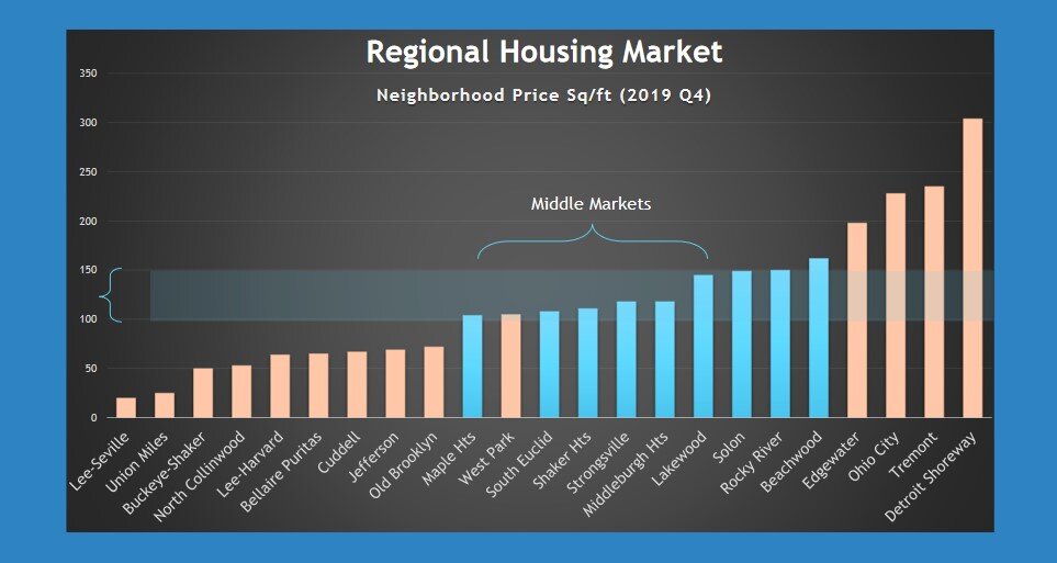 The city’s middle neighborhoods have been supplanted by inner ring suburbs.