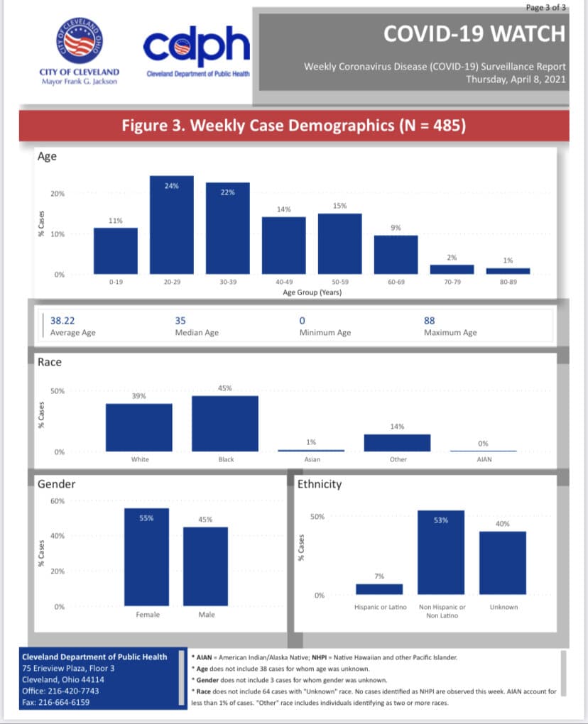 Cleveland Covid-19 report, April 2021. Photo: Claudia Longo, Rachel Dissell.