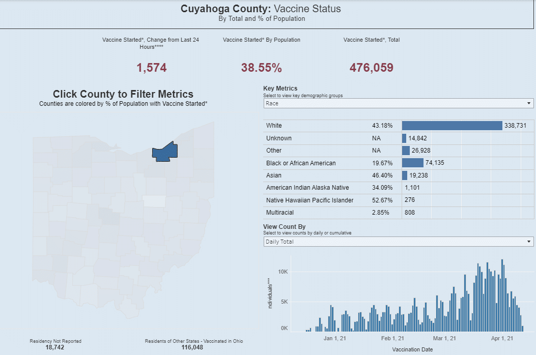 Cuyahoga County Covid-19 vaccine status as of April 2021.
