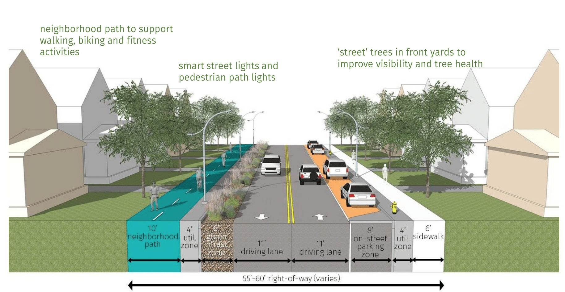 Rendering of E. 66th St. in Hough and MidTown.