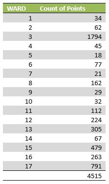 This table from the city of Cleveland shows where people had opted into the new recycling program as of Aug. 27, 2021. Signups are heavily concentrated on the west side and especially in wards 3, 15 and 17, while east side participation is lower.