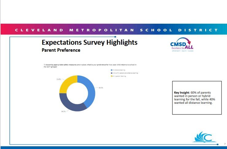 Slide from parent survey CMSD.jpg