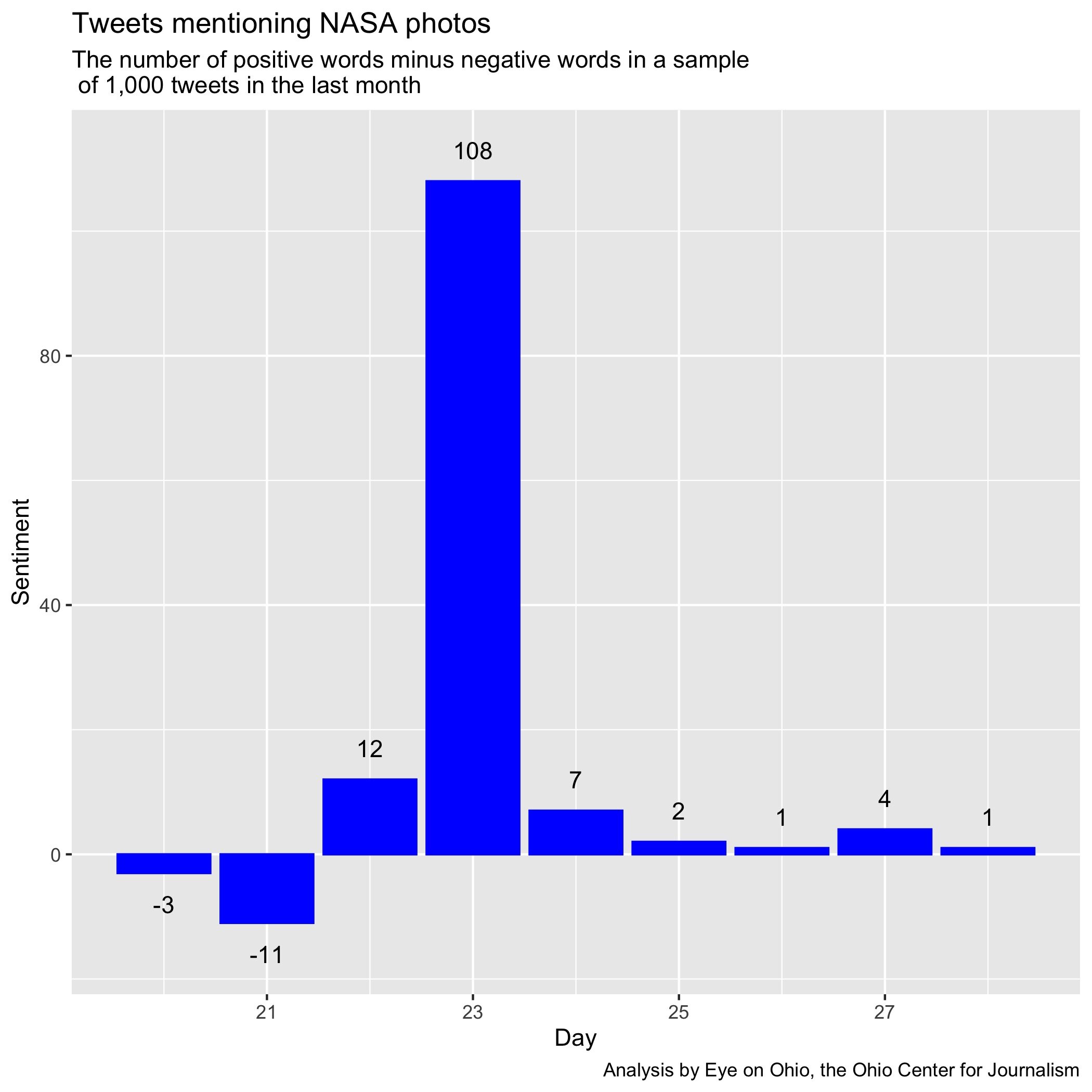 Tweets mentioning NASA photos.jpeg