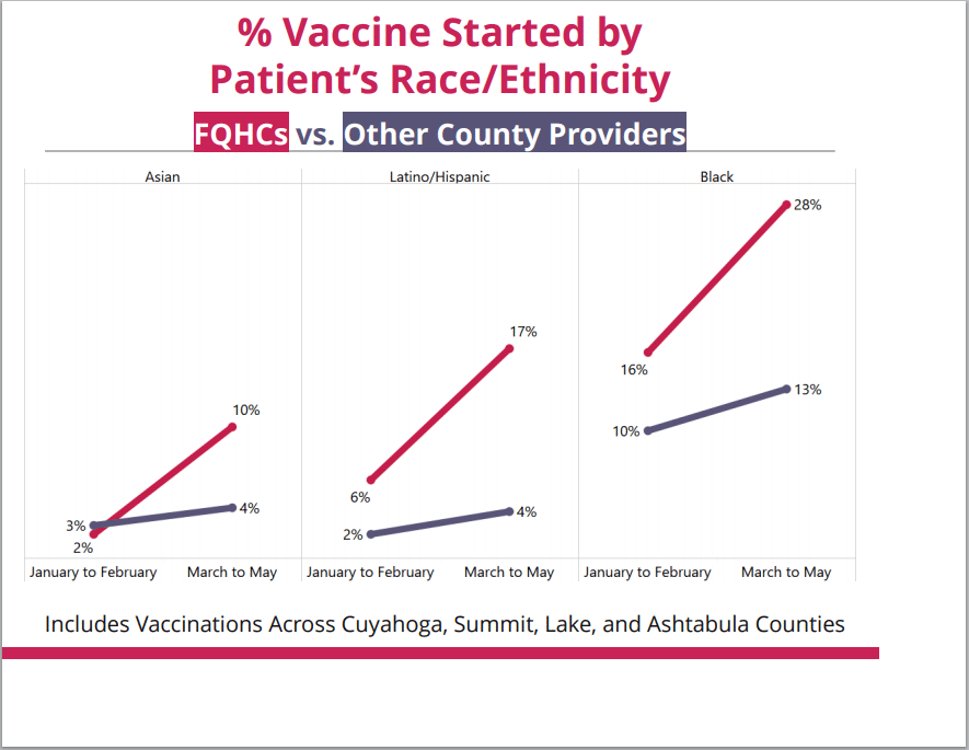 Graphic provided by Better Health Partnership.